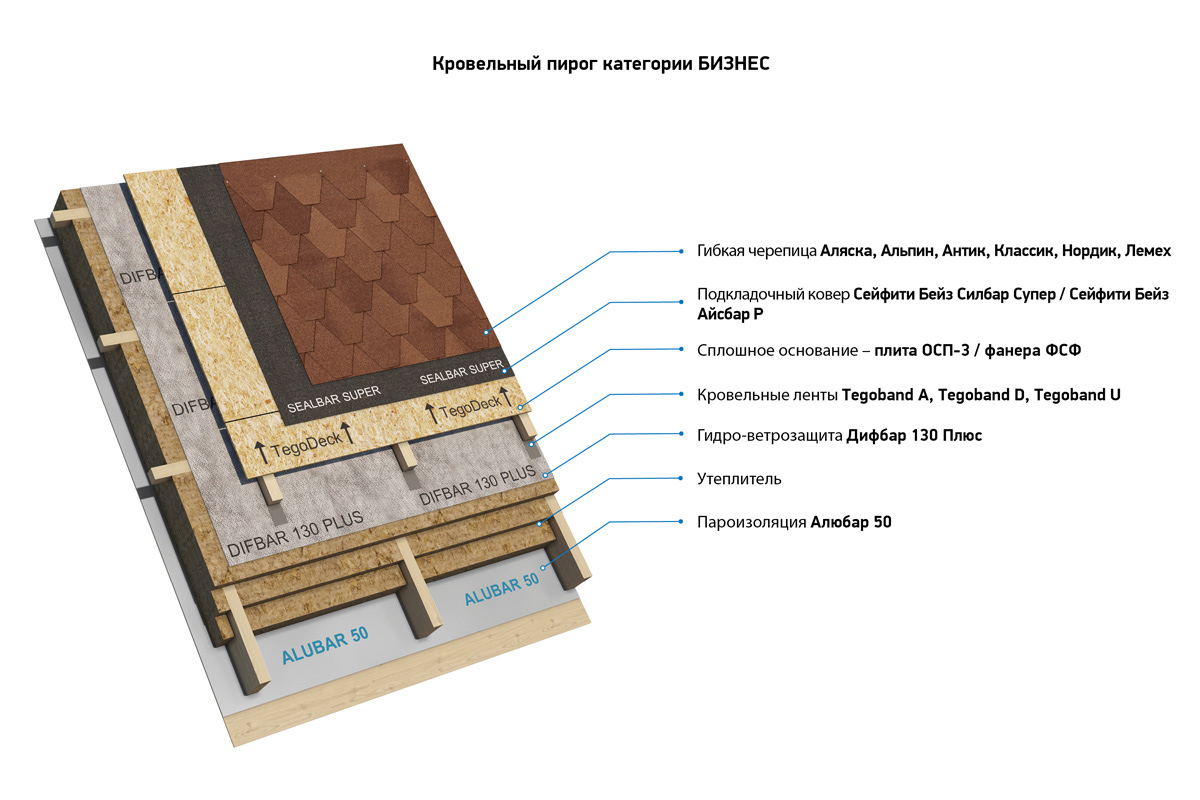 Мягкая кровля Tegola Бизнес